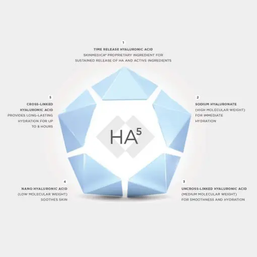 SkinMedica® HA5 Rejuvenating Hydrator