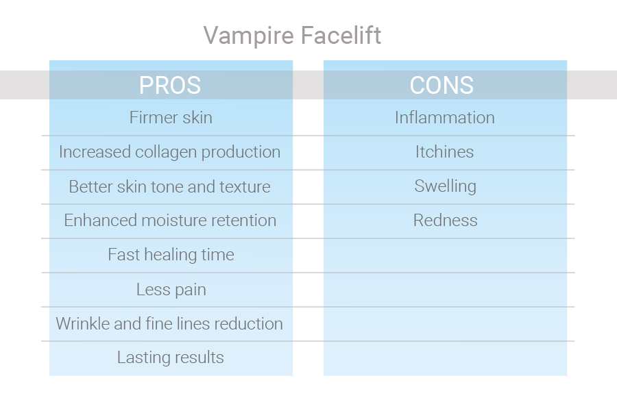 Vampire Facelift Pros and Cons